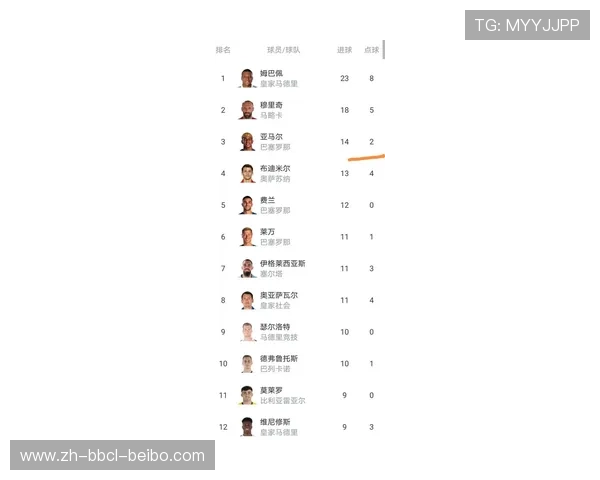 马德里竞技在西甲联赛排名变动全纪录